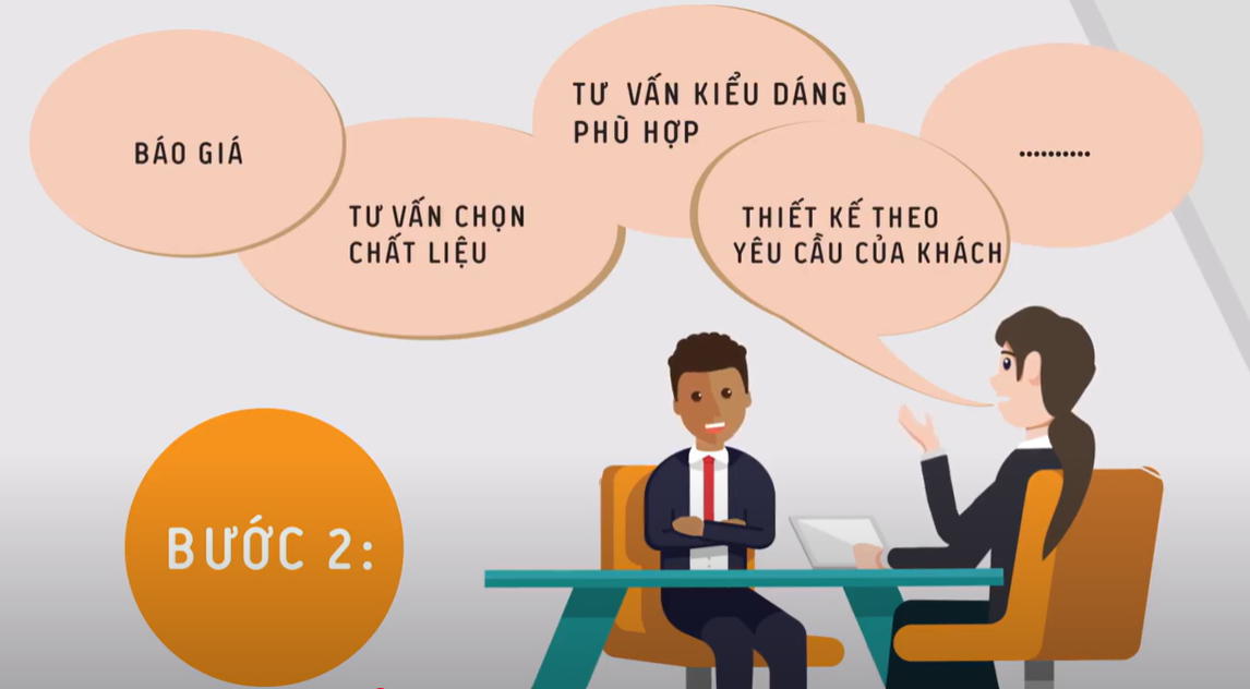 QUY TRÌNH ĐẶT MAY ĐỒNG PHỤC ANIMA UNIFORM